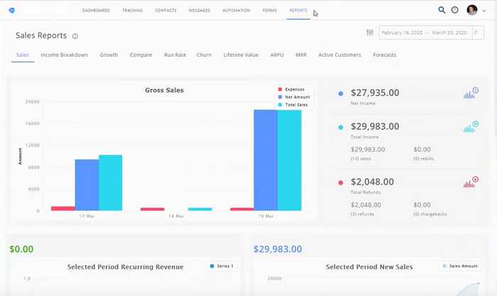 Shopify Reporting