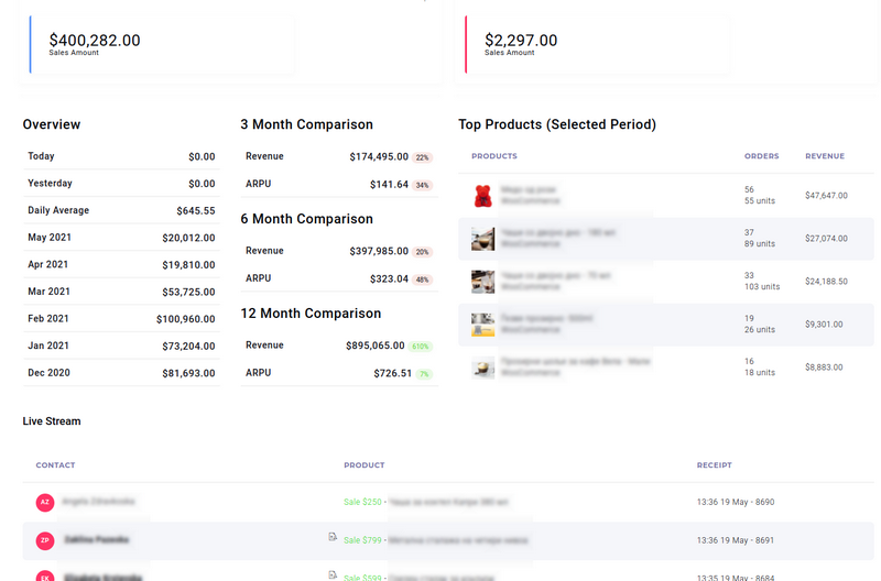 WooCommerce Sales Reporting