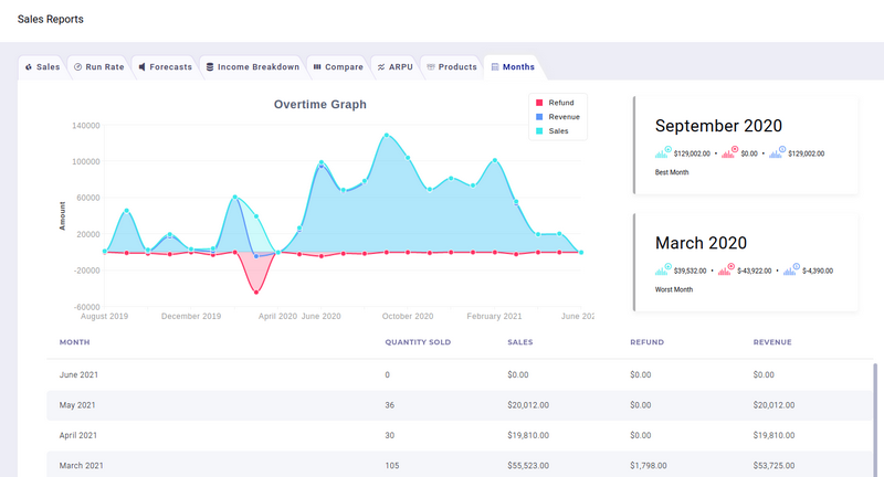 Monthly Performance