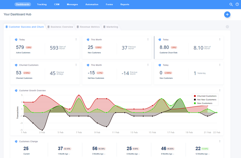 Business Dashboard