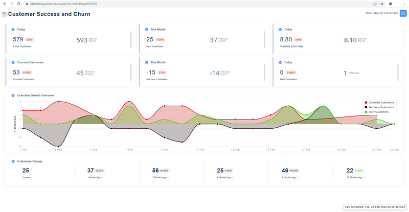 Public Dashboard