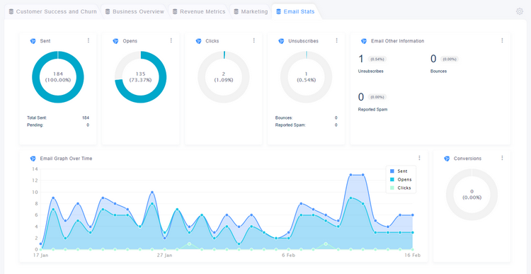 Email Stats Dashboard