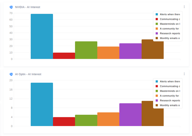 Data Count Comparison Chart