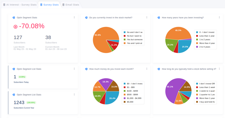 Data Count Comparison