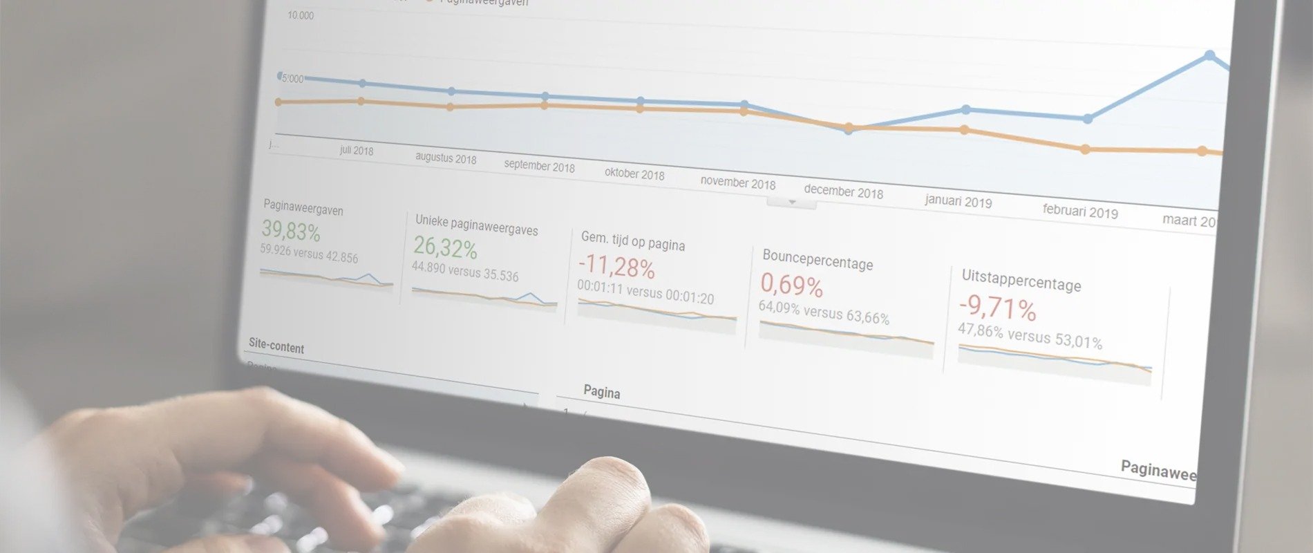 Hoe werkt Google Analytics en wat is Google Analytics precies  Onwise